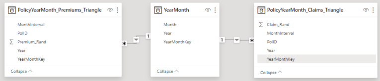 Insurance Triangles In Power BI – Insurance – Data and Insights