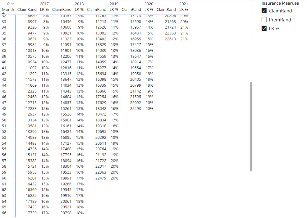 Insurance Triangles In Power BI – Insurance – Data and Insights