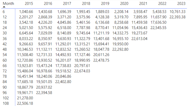 Generate Synthetic Data with Power Query – Insurance – Data and Insights